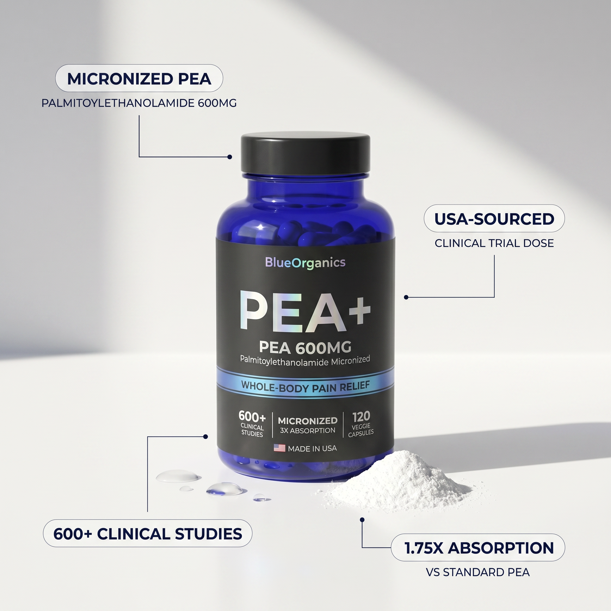 PEA+ micronized USA-sourced 600mg, 600+ clinical studies, 1.75x absorption